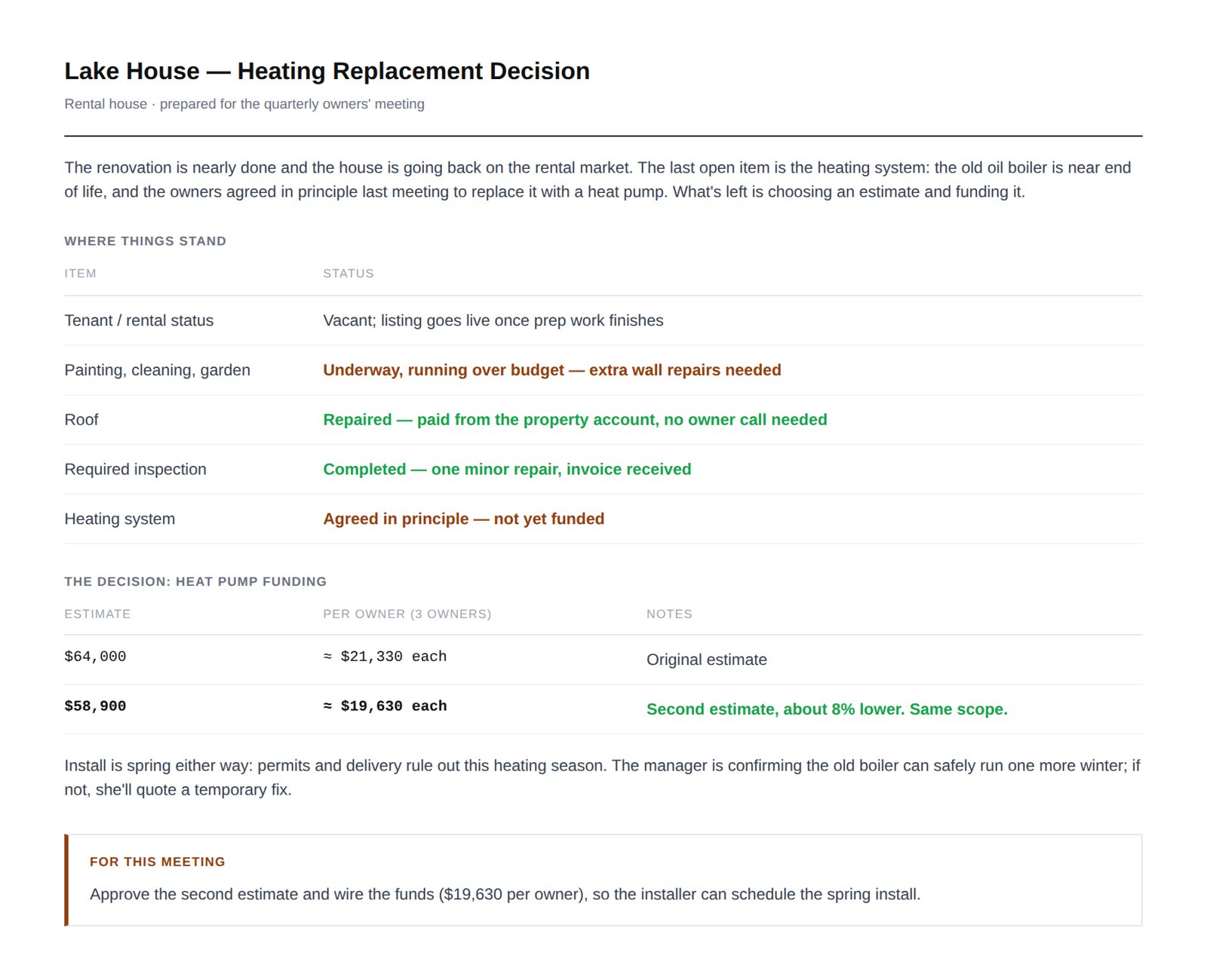 A decision one-pager for a heating replacement: where things stand, two estimates with the cost per owner, and a boxed ask for the meeting